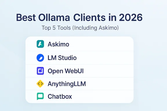 Comparison of top 5 Ollama desktop clients 2026: Askimo, LM Studio, Open WebUI, AnythingLLM, and Chatbox