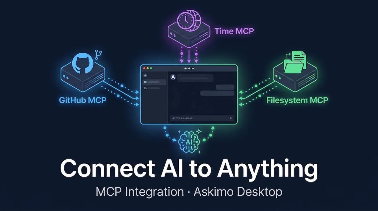 Askimo Desktop MCP integration showing AI connected to external tools like GitHub, databases, and file systems via the Model Context Protocol